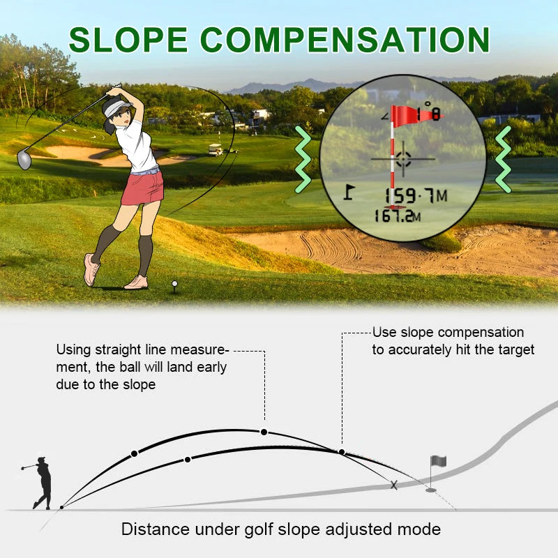 Precision Pro Golf Rangefinder